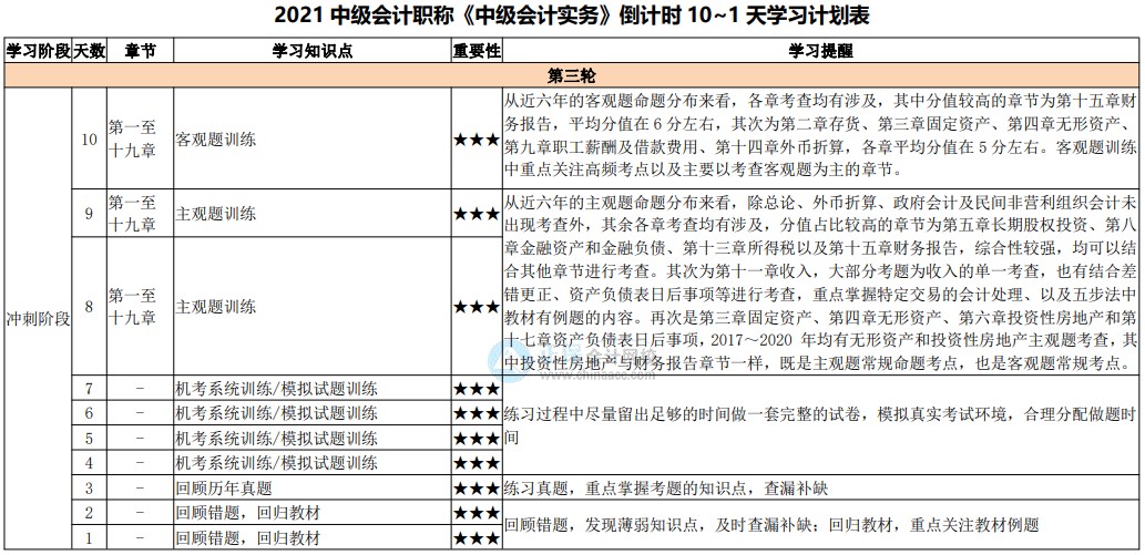 最后10天沖刺！2021中級會計考試倒計時10-1天計劃表