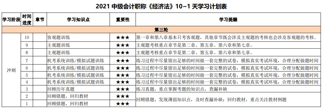 最后10天沖刺！2021中級會計考試倒計時10-1天計劃表