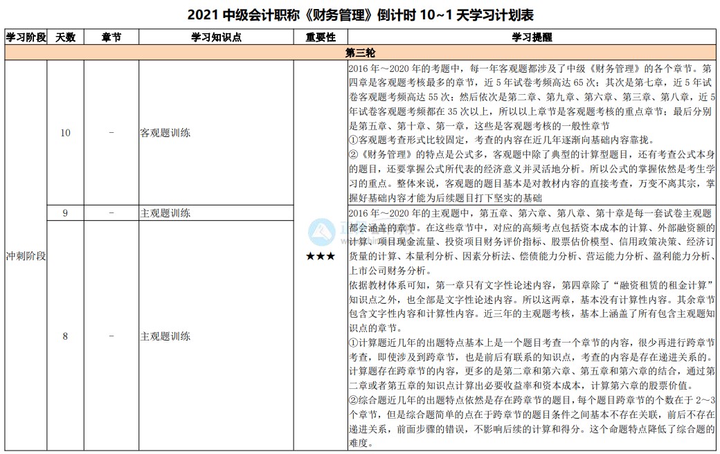 最后10天沖刺！2021中級會計考試倒計時10-1天計劃表