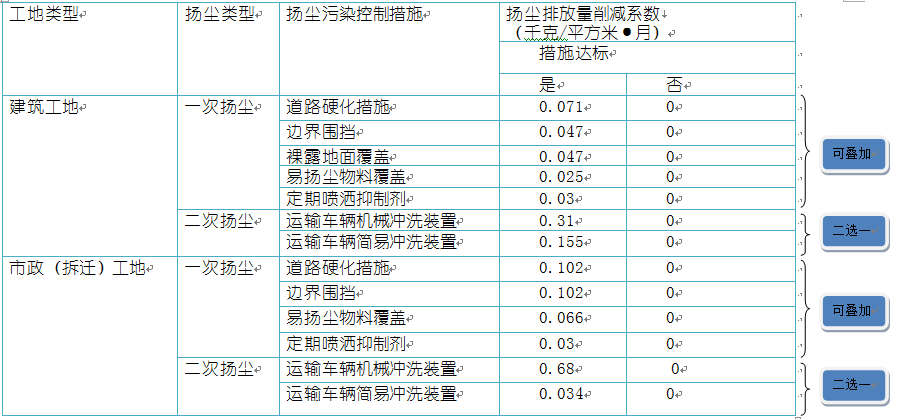 關(guān)于環(huán)保稅申報(bào)，你是否有這些疑問(wèn)