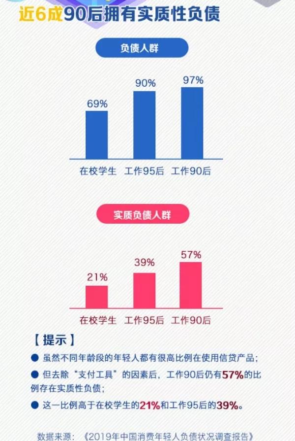 擺脫隱形貧困？月光族？精致窮？這節(jié)課你必須上！