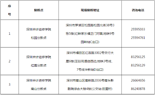 廣東深圳2021高級(jí)會(huì)計(jì)考后審核地點(diǎn)