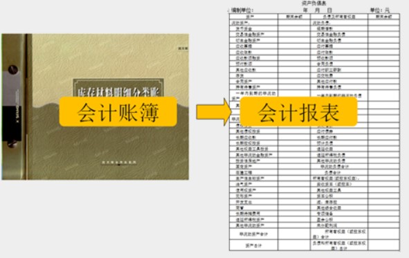 在實(shí)際工作中，會(huì)計(jì)工作需要用到哪些工具！速看