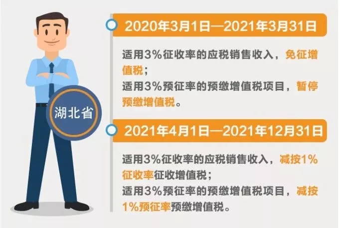 小規(guī)模納稅人征收率分幾檔？有哪些優(yōu)惠政策？