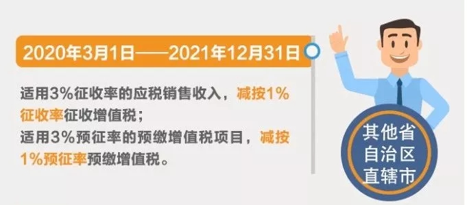 小規(guī)模納稅人征收率分幾檔？有哪些優(yōu)惠政策？