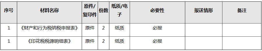 如何進(jìn)行印花稅申報(bào)？超全整理在這里！