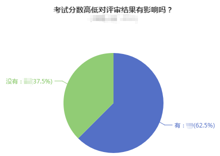 高級會計師考試分?jǐn)?shù)的高低對評審結(jié)果到底有什么影響？