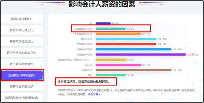 初級會計證書領(lǐng)取通知陸續(xù)公布！拿證后可以做哪些工作？掙多少錢？