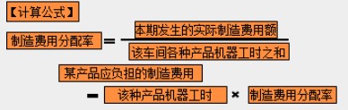 制造成本該如何分配？速看