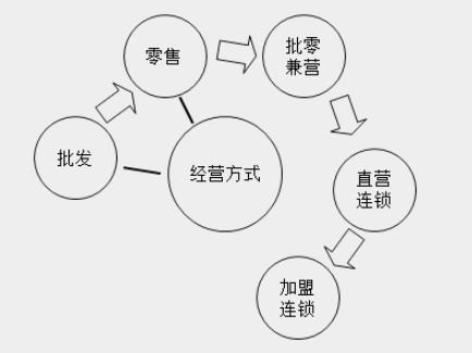 帶你快速了解商業(yè)企業(yè)概述及原始憑證、記賬憑證知識要點！