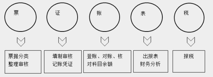 帶你快速了解商業(yè)企業(yè)概述及原始憑證、記賬憑證知識要點！