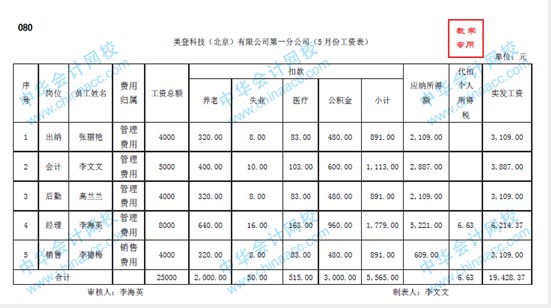 帶你快速了解商業(yè)企業(yè)概述及原始憑證、記賬憑證知識要點！