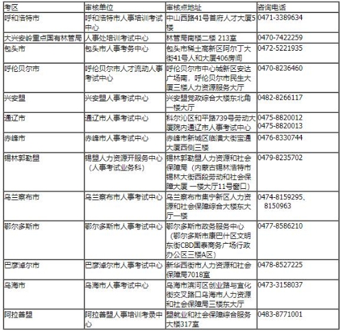 各盟市人事考試機構聯系方式