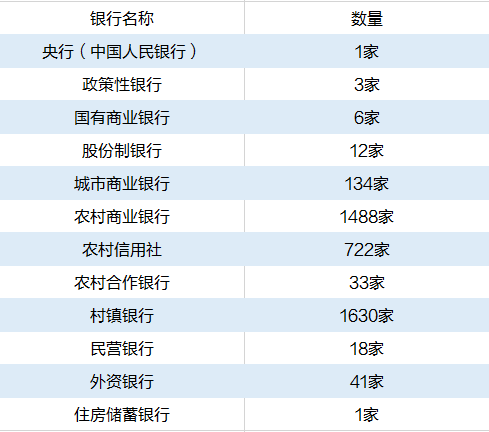 #那些你不知道的事#2021年中國銀行已接近5000家！