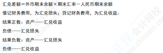 中級會計(jì)實(shí)務(wù)易錯易混知識點(diǎn)10：資產(chǎn)負(fù)債表日外幣貨幣性項(xiàng)目匯兌損益的計(jì)算