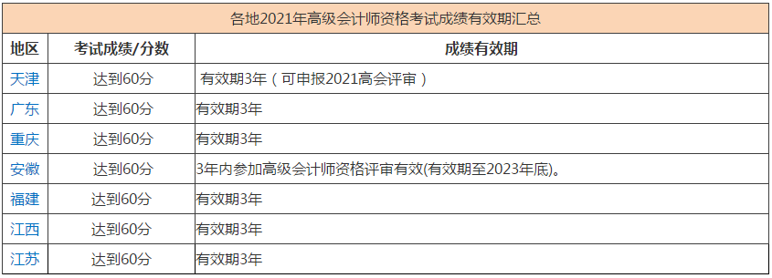 當(dāng)年能申報(bào)高會(huì)評(píng)審但未申報(bào)會(huì)對(duì)評(píng)審有影響嗎？