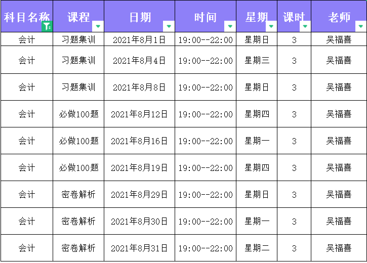 2021年中級會計職稱C位奪魁二團(tuán)《會計實務(wù)》直播課表