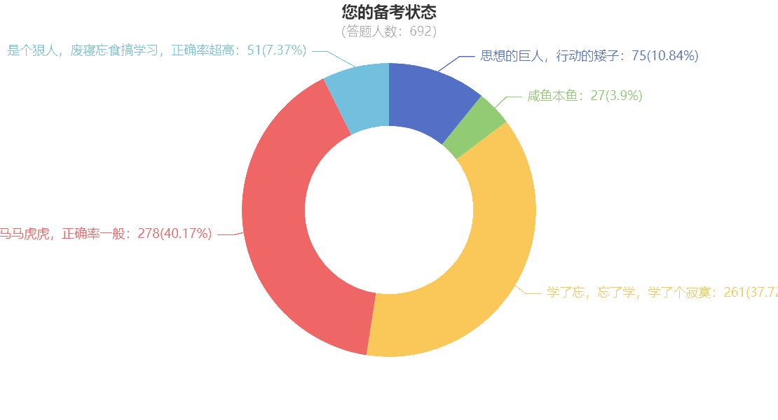 “咸魚本魚”如何在一個(gè)月后的注會(huì)考試脫穎而出？