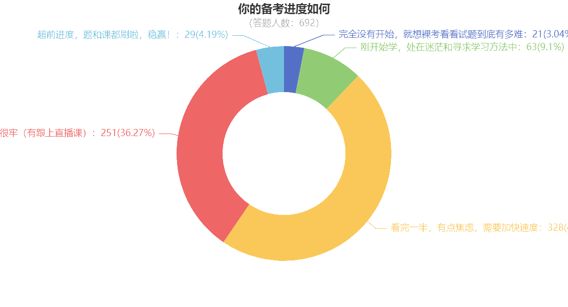 “咸魚本魚”如何在一個(gè)月后的注會(huì)考試脫穎而出？