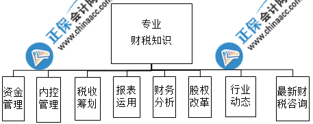 財務(wù)主管需要具備什么能力？