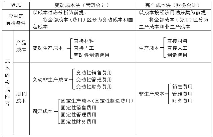 實務應用！本量利分析在煤炭企業(yè)經(jīng)營管理中的應用舉例