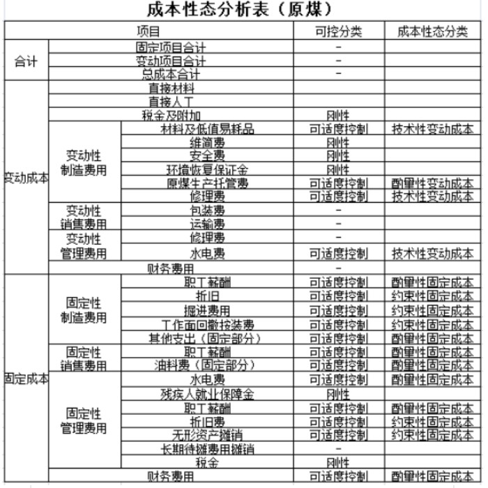 實務應用！本量利分析在煤炭企業(yè)經(jīng)營管理中的應用舉例