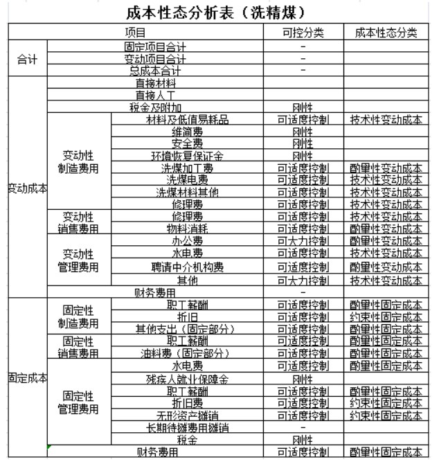 實務應用！本量利分析在煤炭企業(yè)經(jīng)營管理中的應用舉例