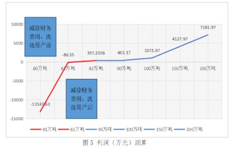 實務應用！本量利分析在煤炭企業(yè)經(jīng)營管理中的應用舉例