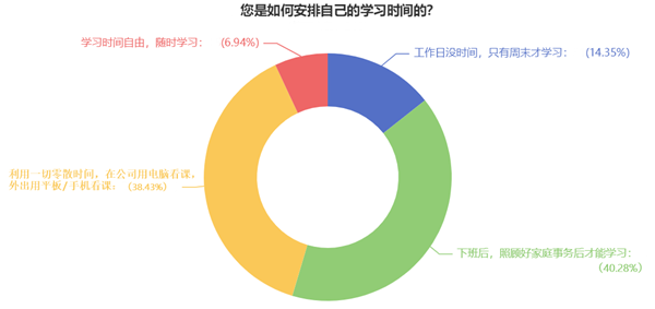 高會備考不知道學(xué)啥？那就從最難的開始吧！