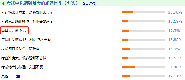 中級(jí)會(huì)計(jì)考試題量大？做不完？5大技巧帶你考場(chǎng)搶時(shí)間！