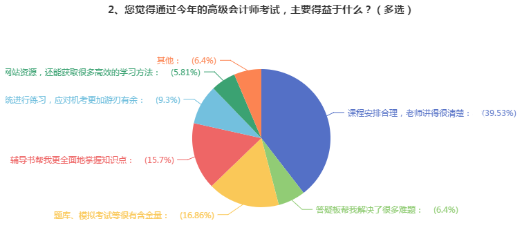 【經(jīng)驗(yàn)】學(xué)會(huì)用這三個(gè)輔助工具 輕松備考高會(huì)！