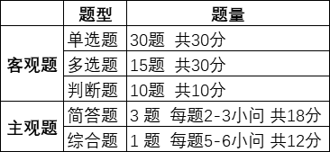 好消息！中級(jí)會(huì)計(jì)經(jīng)濟(jì)法考前沖刺答題技巧等你來(lái)拿！