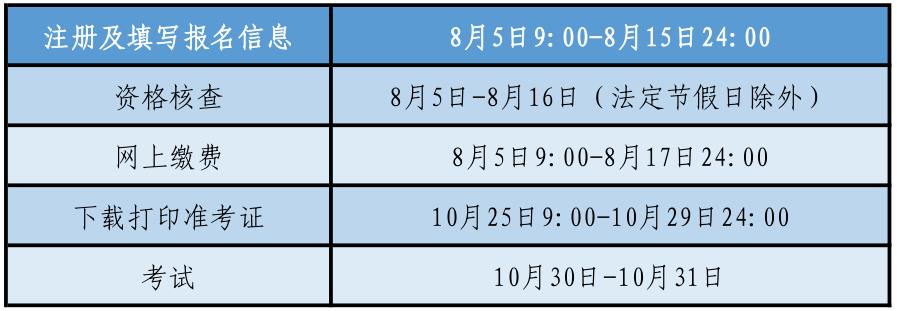 沈陽2021年初中級經(jīng)濟師考試相關(guān)時間安排