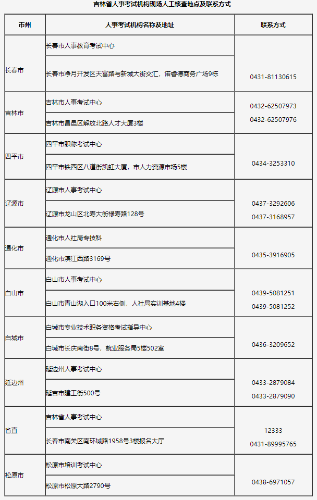 吉林省人事考試機(jī)構(gòu)現(xiàn)場人工核查地點(diǎn)及聯(lián)系方式