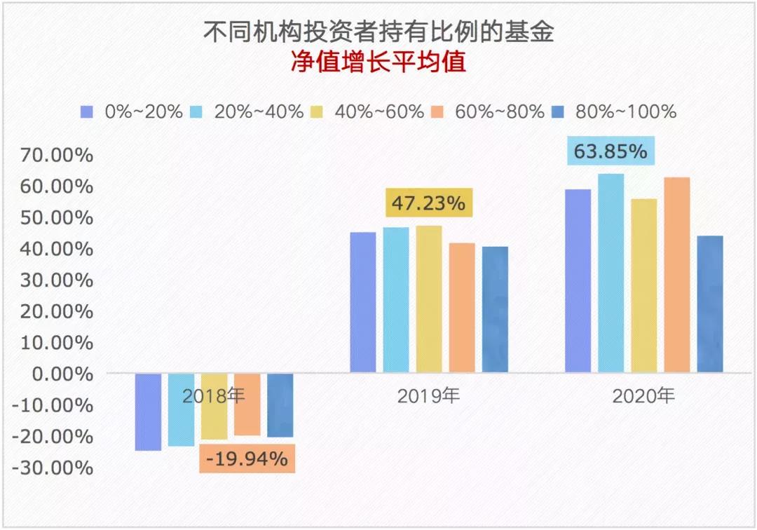 【了解】跟著機構(gòu)買基金 賺錢嗎？