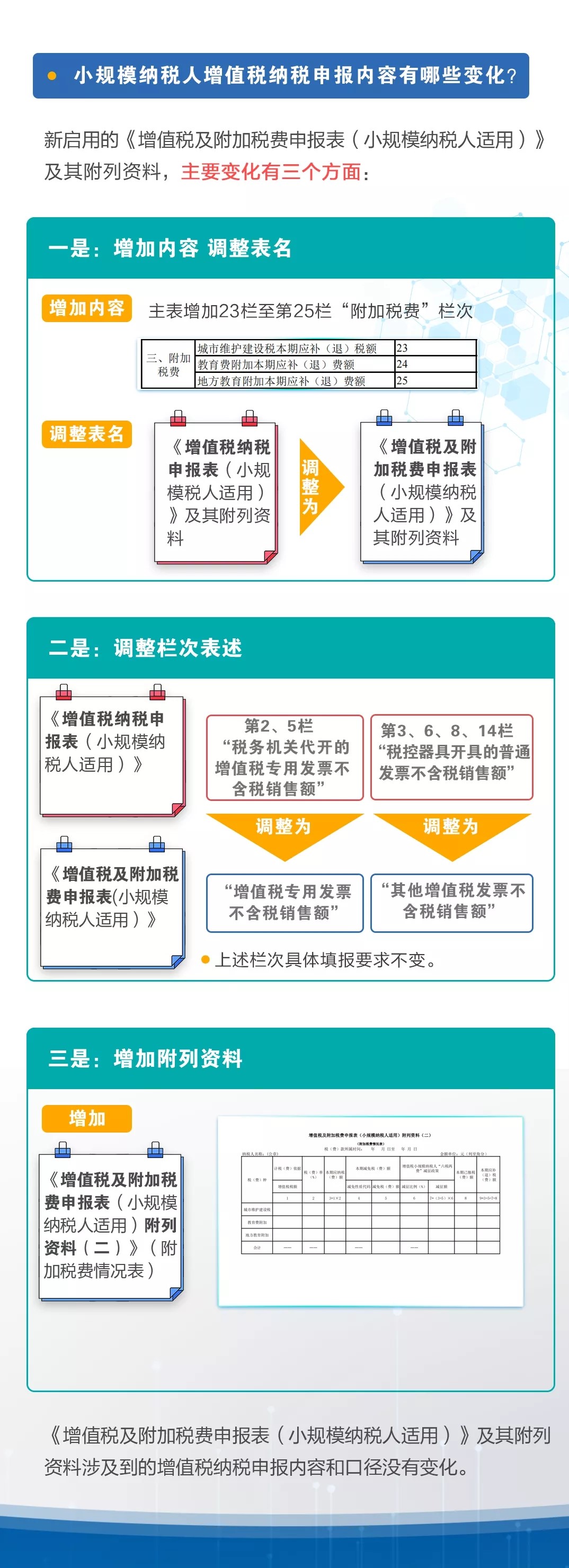 新申報表中增值稅部分有什么變化？