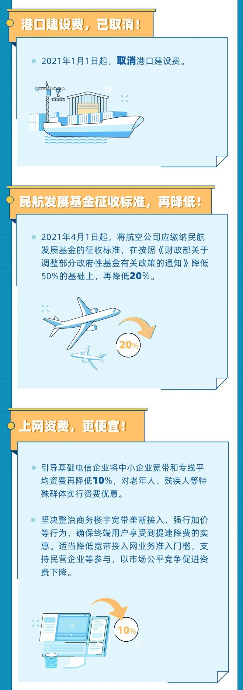 2021年以來有這些降費(fèi)利好 ，收藏！