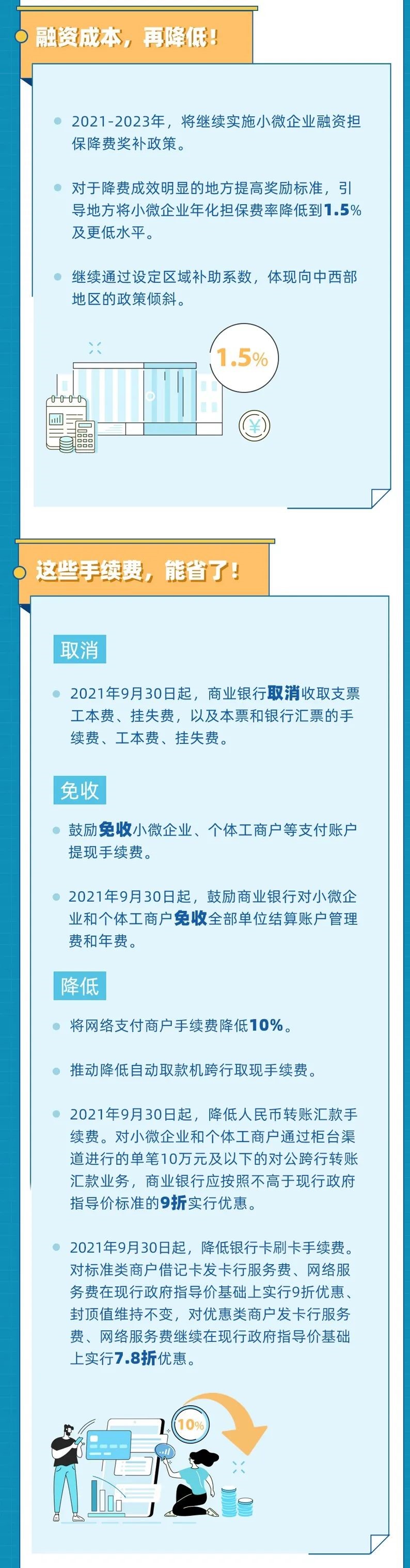 2021年以來有這些降費(fèi)利好 ，收藏！