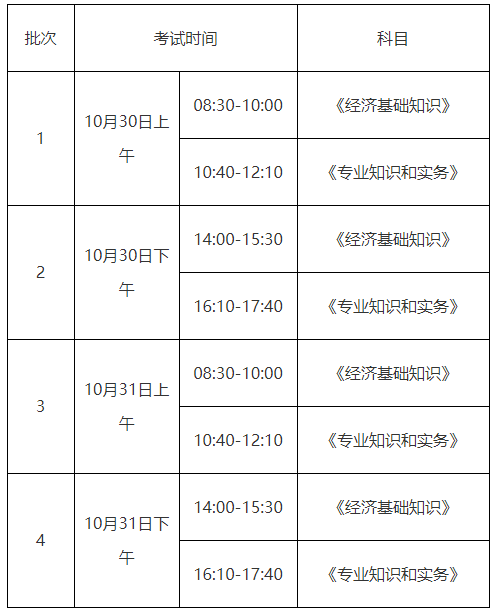 上海中級(jí)經(jīng)濟(jì)師考試時(shí)間