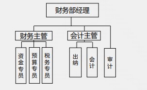 【化難為簡】一篇文章打開你的財務晉升之路