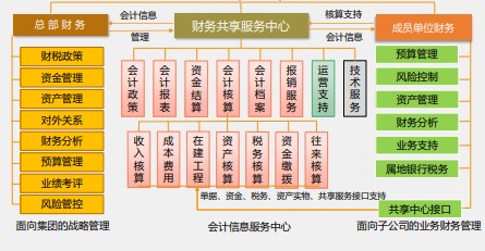 【化難為簡】一篇文章打開你的財務晉升之路