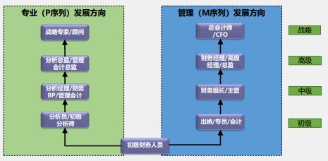 【化難為簡】一篇文章打開你的財務晉升之路