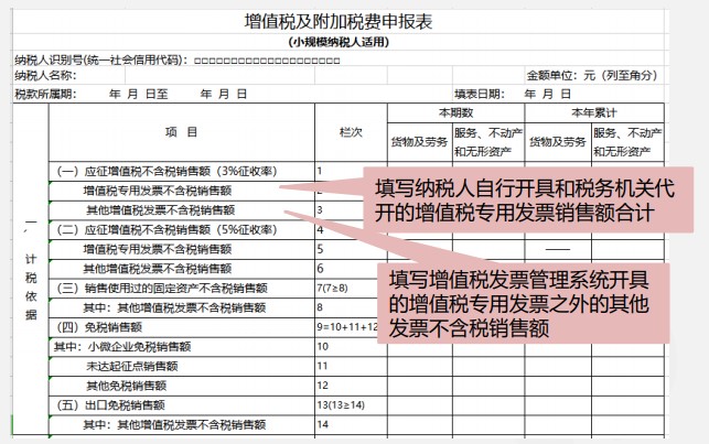 小規(guī)模納稅人增值稅季度申報(bào)實(shí)操，快來看看吧！