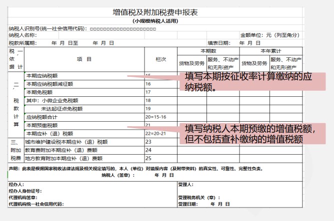 小規(guī)模納稅人增值稅季度申報(bào)實(shí)操，快來看看吧！