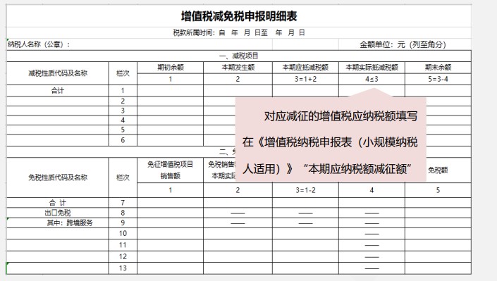 小規(guī)模納稅人增值稅季度申報(bào)實(shí)操，快來看看吧！