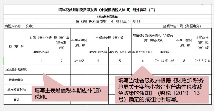 小規(guī)模納稅人增值稅季度申報(bào)實(shí)操，快來看看吧！