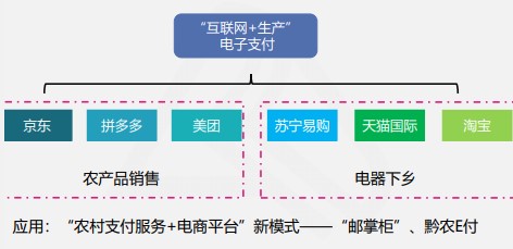 快來看看吧！線上快捷支付模式下的風險及應對