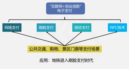 快來看看吧！線上快捷支付模式下的風險及應對