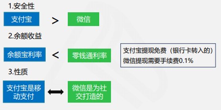 快來看看吧！線上快捷支付模式下的風險及應對