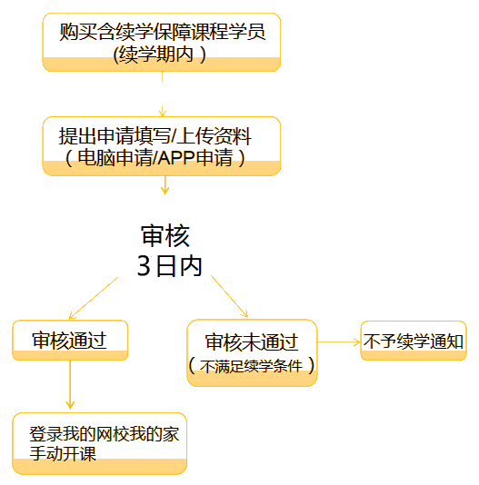 續(xù)學(xué)提醒！2021注會課程續(xù)學(xué)申請入口及流程